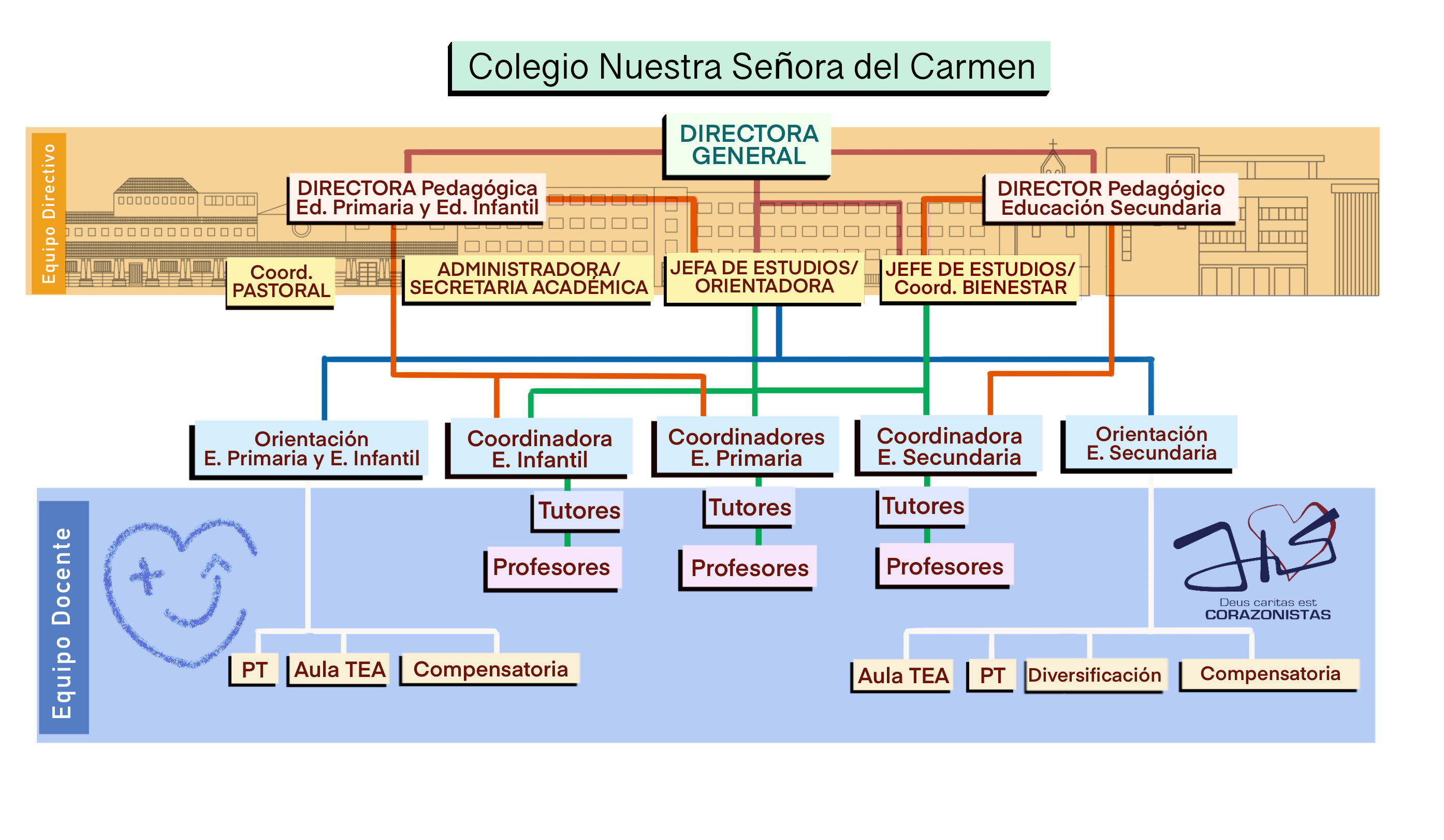 Organigrama24-25